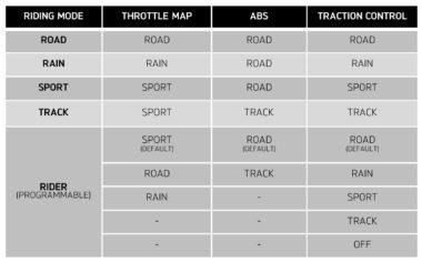 Triumph Street TripleRS 765 2020 electronica