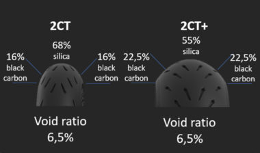 Michelin Power GP bi compuesto silica