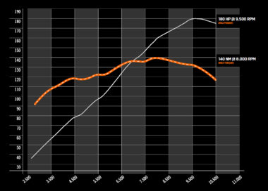 KTM 1290 Super Duke R 2020 par motor
