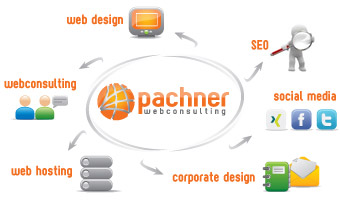 pachner webconsulting Übersicht