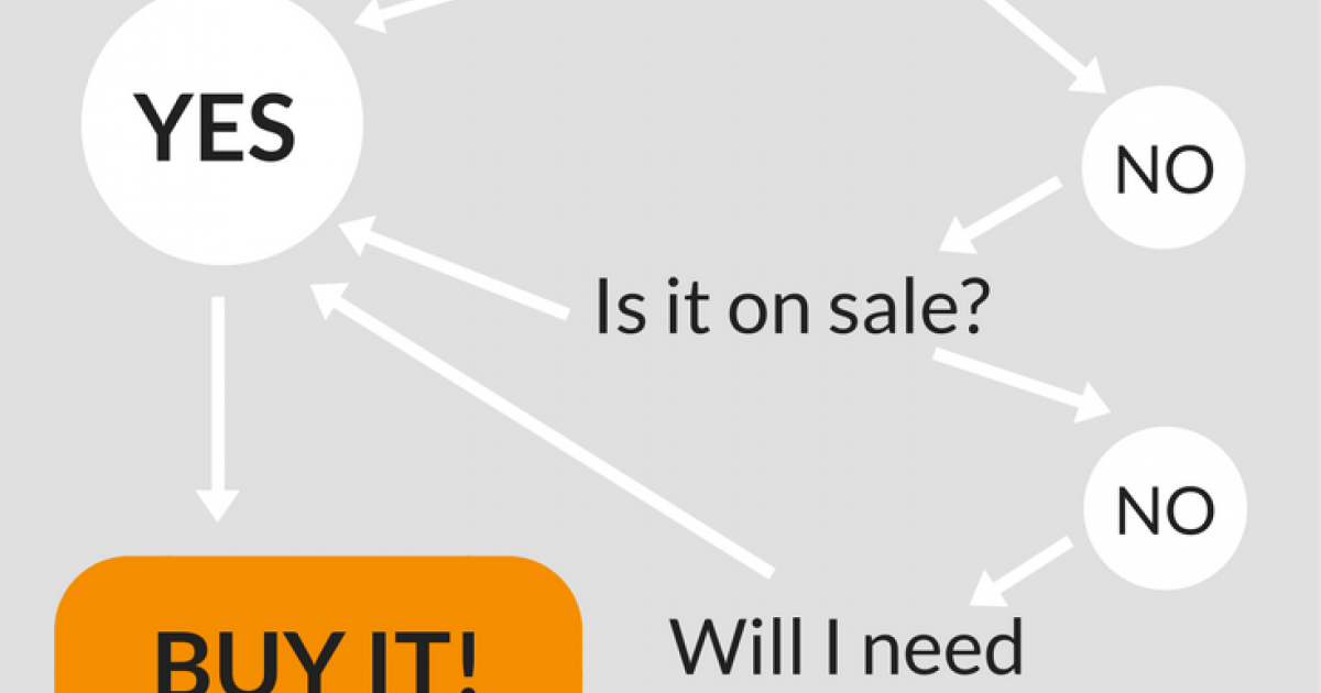 The ultimate guide to buying craft supplies (and lots more great craft