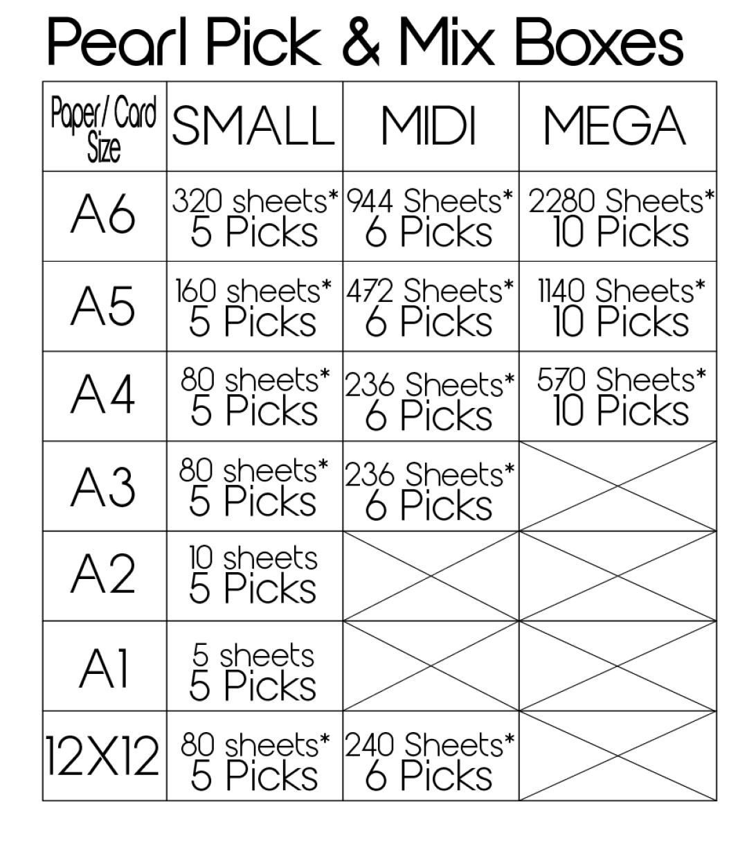 Pearl pick mix graph