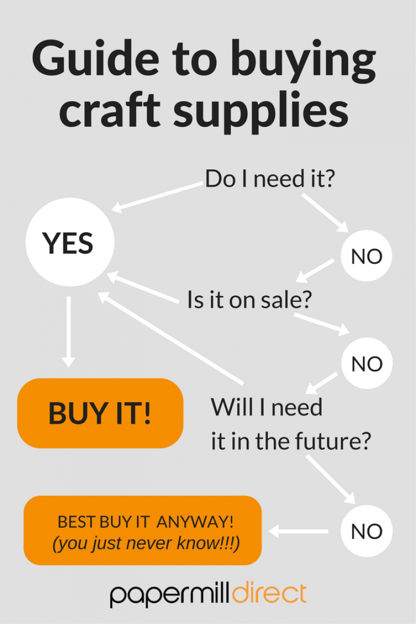 Guide-to-buying-craft-supplies_c870804eb5dd0d440545727fd8680e78.png