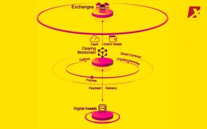 The DAEX platform