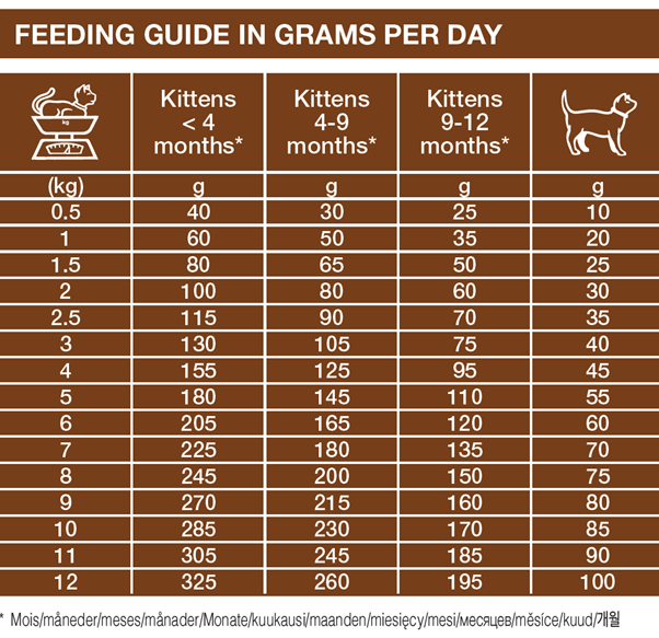 Dechra Specific FID Digestive Support Dry Cat Food
