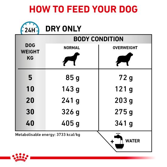Royal Canin Hypoallergenic Moderate Calorie Veterinary Health Nutrition