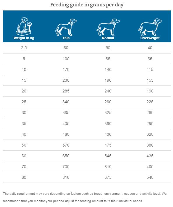 Dechra Specific CKD Heart and Kidney Dry Dog Food