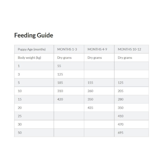 Hill's Science Plan Medium Breed Puppy Food