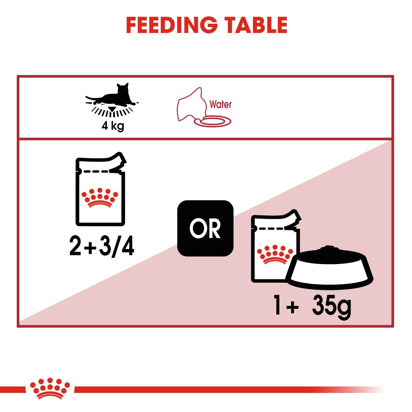 Royal Canin Cat Food Instinctive