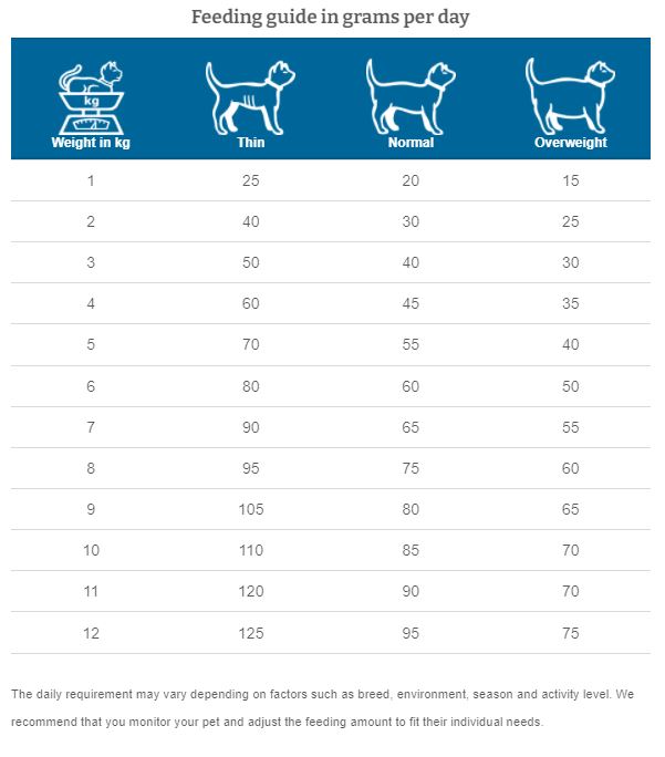 Specific FKD Feline Kidney Support Cat Food Fast Delivery