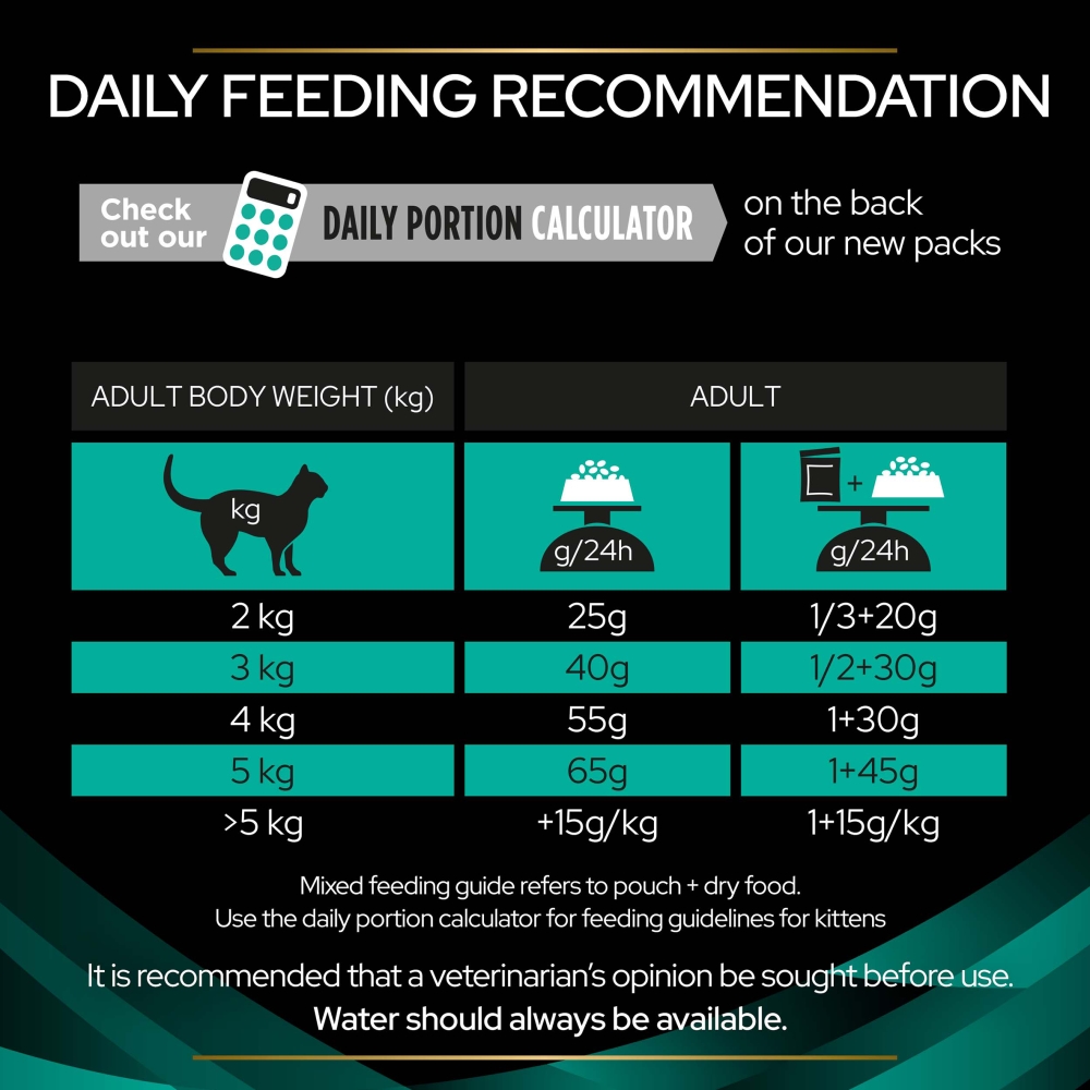 Purina Pro Plan Veterinary Diets EN Gastrointestinal Cat Food