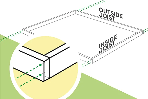 illustrating where you need to drill your screws into the deck inside and outside the joist