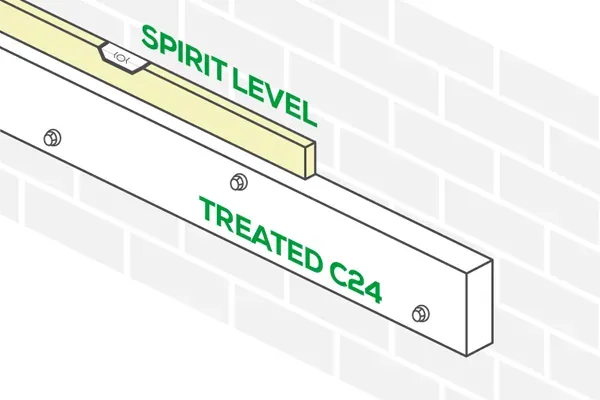 an image showing a length of timber treated c24 against the building/wall with a spirit level making sure it is level to the earth