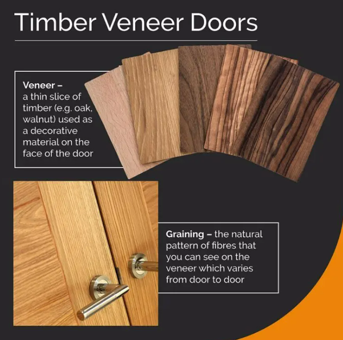 JB Kind image of Veneer and Graining Doors