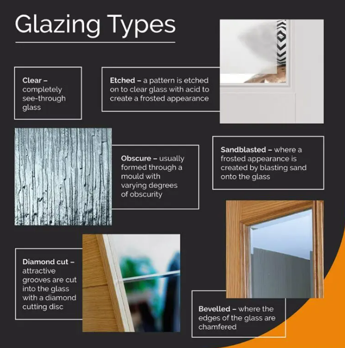 an image of a JB Kind image with Glazing Types, such as clear, etched and diamond cut