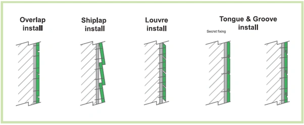 A diagram showing how to install cladding timber successfully and efficiently.