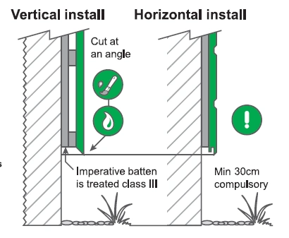 A diagram showing how to install cladding timber successfully and efficiently.