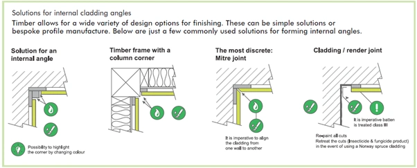 A diagram showing how to install cladding timber successfully and efficiently.