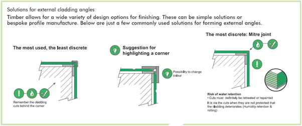 A diagram showing how to install cladding timber successfully and efficiently.
