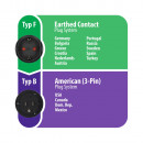 Brennenstuhl Travel Adapter Schutzkontakt/USA, Japan Thumbnail 2