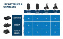 Bosch Ladegerät GAL 12V/18V-80 1600A037CH Thumbnail 13