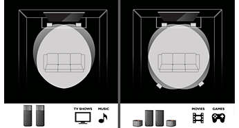 Surround on Demand - afneembare draadloze Surround-luidsprekers