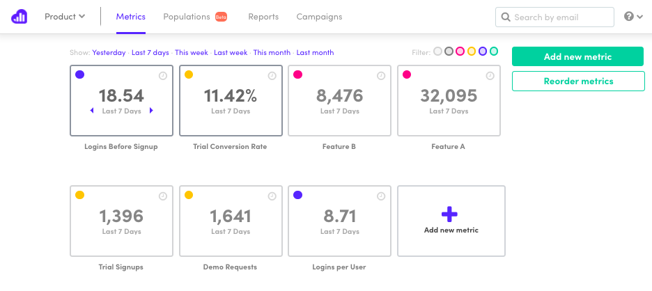 kissmetrics metrics