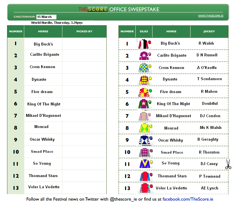 Cheltenham Gold Cup Sweepstake Cheltenham Gold Cup Sweepstake