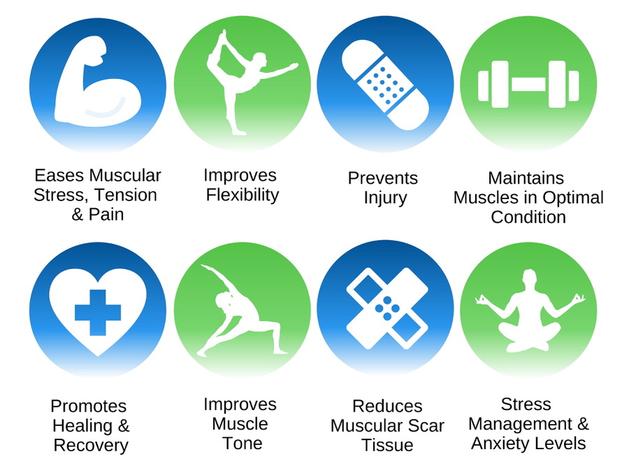 Chiropractic treatment - What to expect