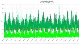 The facts behind "Wind & Solar Energy" in the UK.