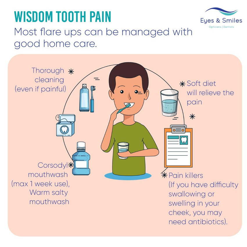 What To Do If You Have A Dental Emergency During Lockdown Eyes