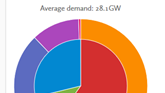 UK Electricity Generation 09Jun2020