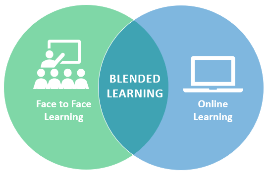Blended learning