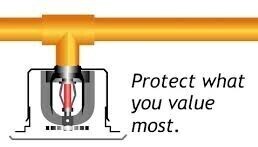 Sprinkler Systems