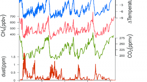 Global Surface Air Temperatures (GAST)