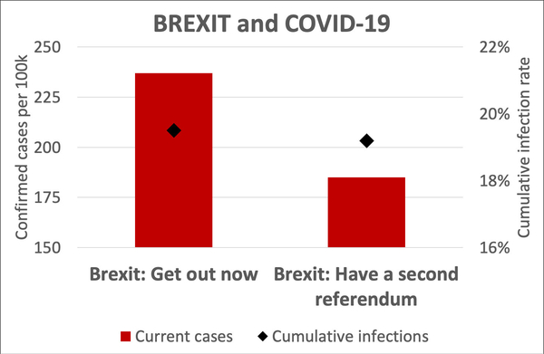 *Do our interests and beliefs impact our COVID risk?*