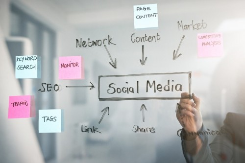Create A Social Media Plan That Works.