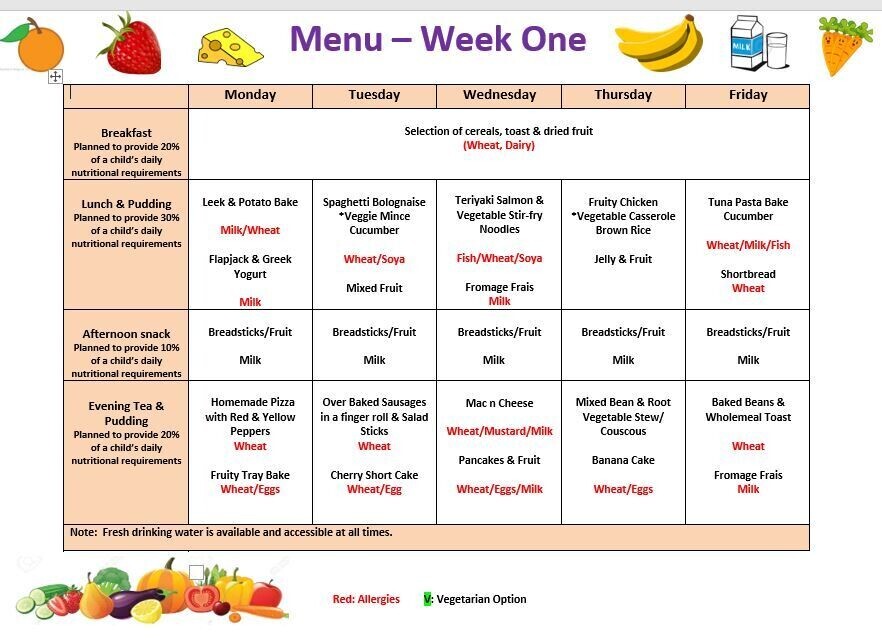 Food & Menus