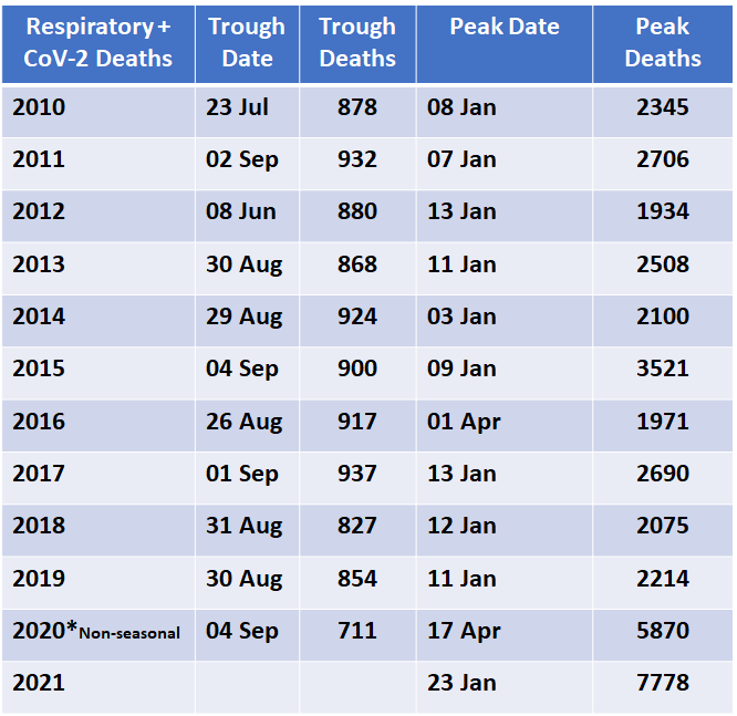 UK CoV-2 Update No logical reason for lockdown from 18Feb2021