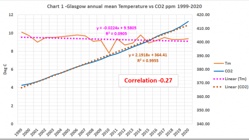 Countdown to UNFCC COP26 Glasgow