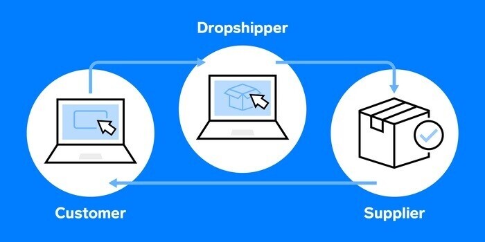 Dropshipping
