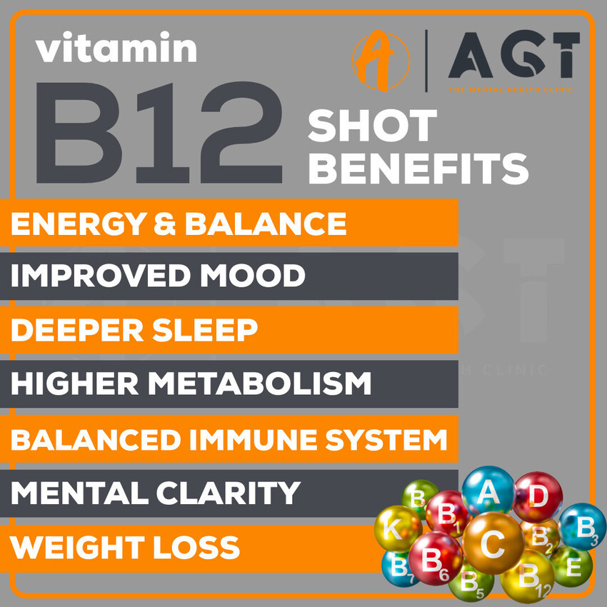 Andy Garland Therapies - Counselling Cardiff - Mental Health Services Cardiff - Cardiff Therapists - vitamin B12 injections in Cardiff