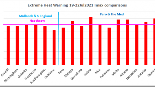 UK Met Office Extreme Heat Warning Failure