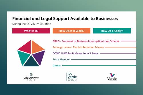 Covid-19 Support