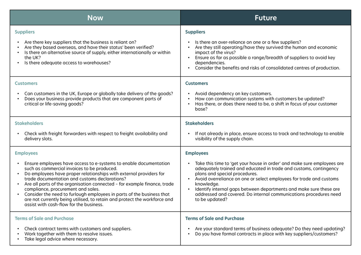 Impact of COVID-19 on Supply Chains