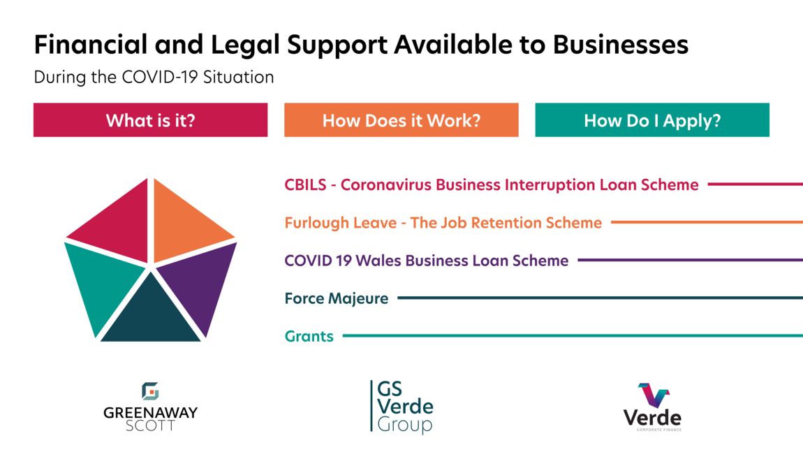 GS Verde Group create free COVID support guide