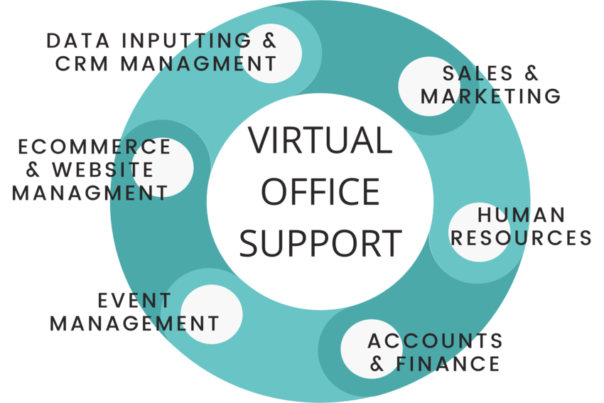 Virtual Office Support
