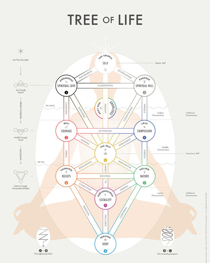 Tree Of Life Print