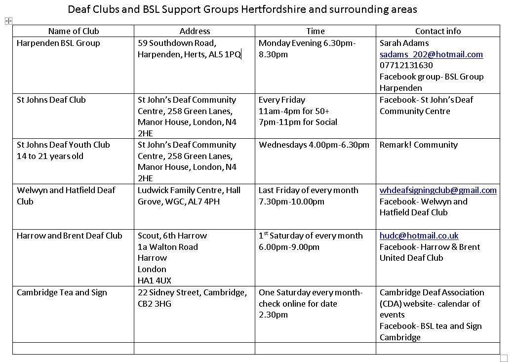 Groups