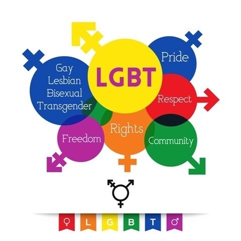 An Explorations Of Societal Factors That May Influence A LGBTQ Person’s Belief System